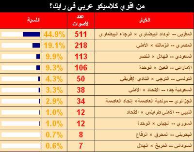 mghr�bna wa3r f koulchi